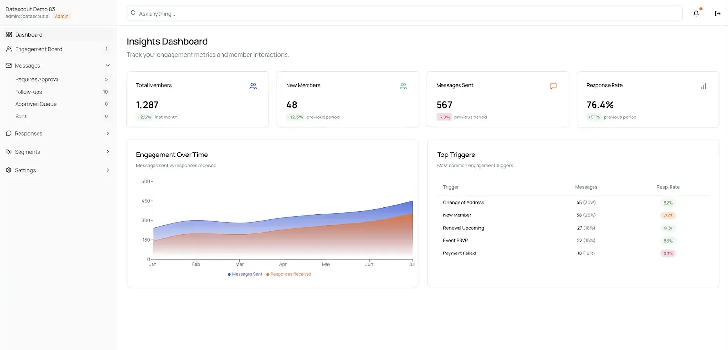 Dashboard preview desktop